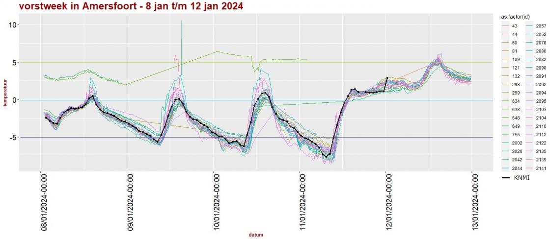 20240108 vorstweek Amersfoort.jpg