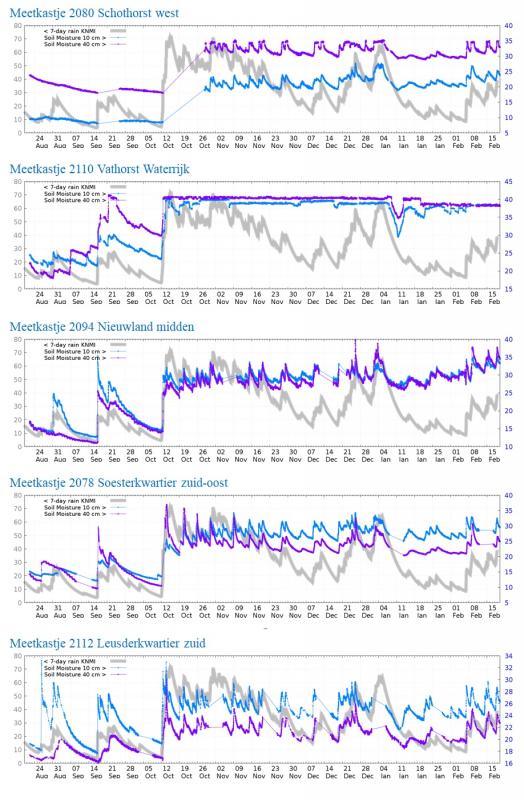 20240315 bodemvocht grafieken.jpg