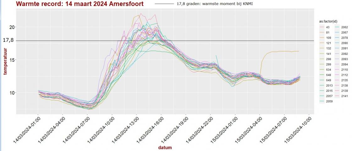 20240314 warme dag 02.jpg