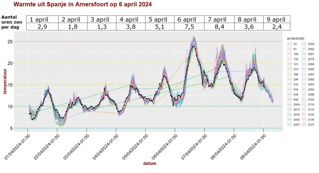 20240415 Spaanse hitte 09 grafiek.jpg