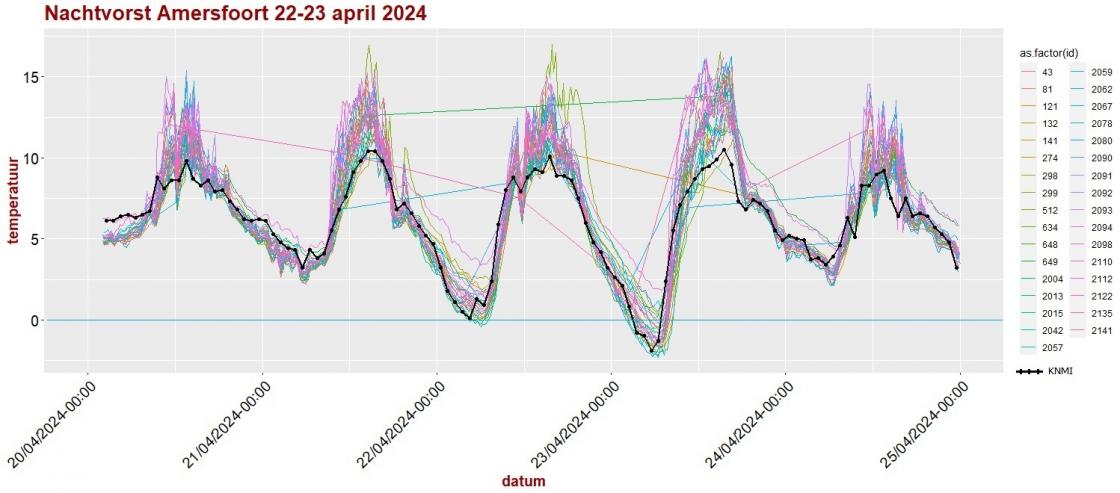 20240423 nachtvorst Amersfoort grafiek.jpg