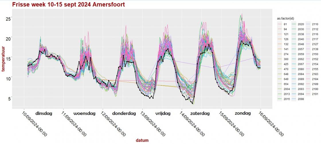 20240915 frisse week Amersfoort.jpg