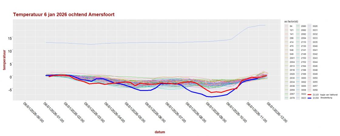 20260106 strenge vorst nacht grafiek.jpg